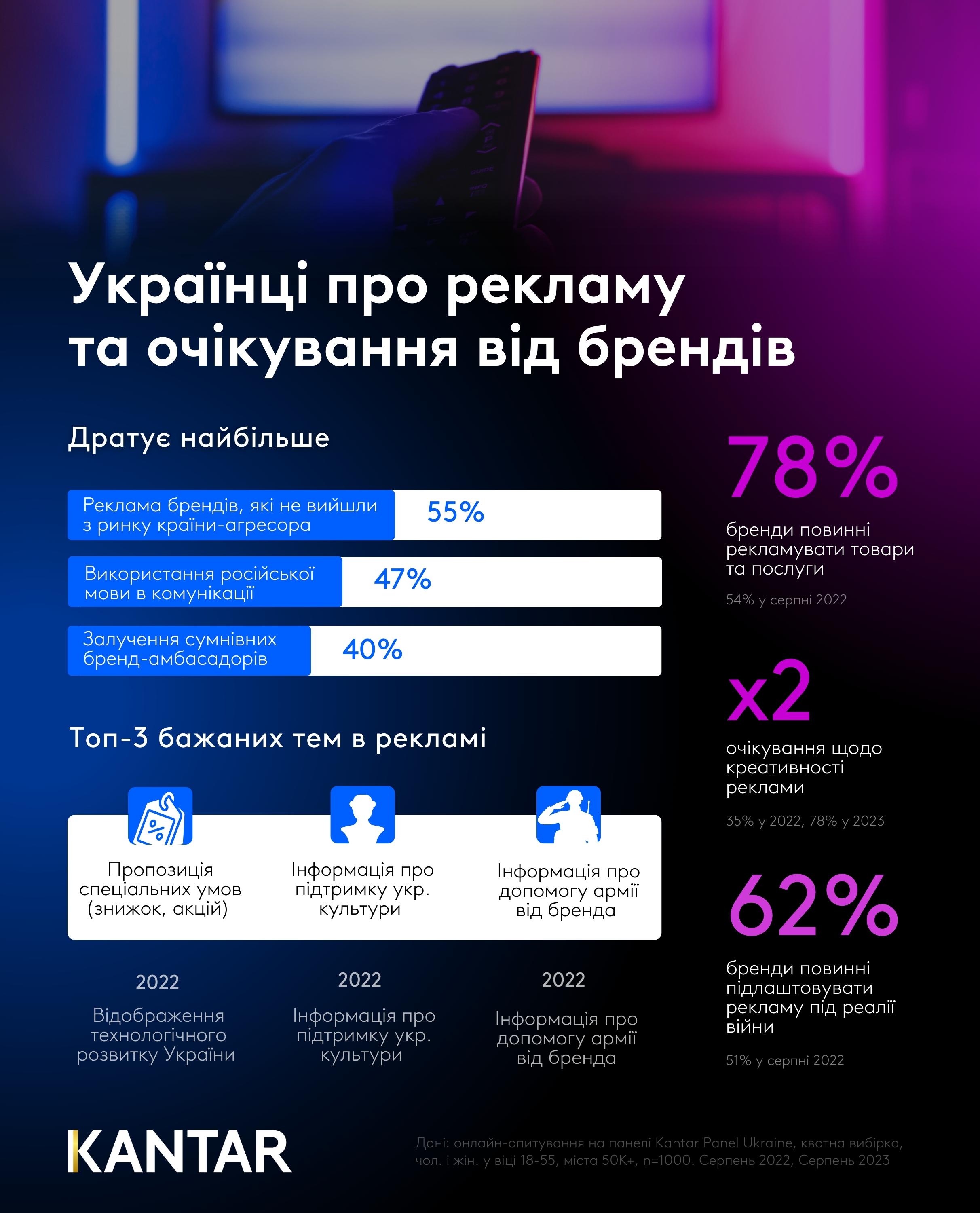 Ukraine Kantar Advertising
