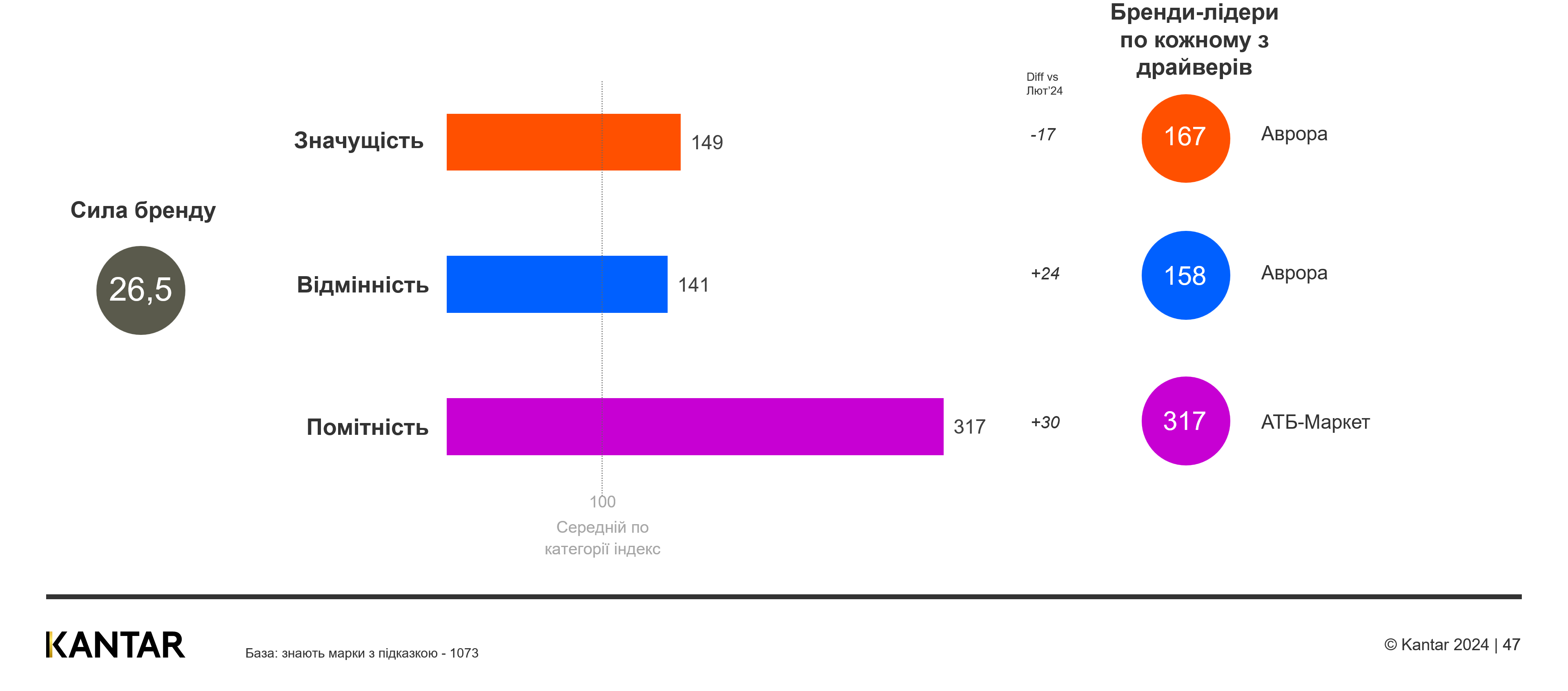 Kantar Ukraine