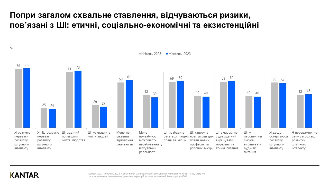 Kantar Ukraine AI