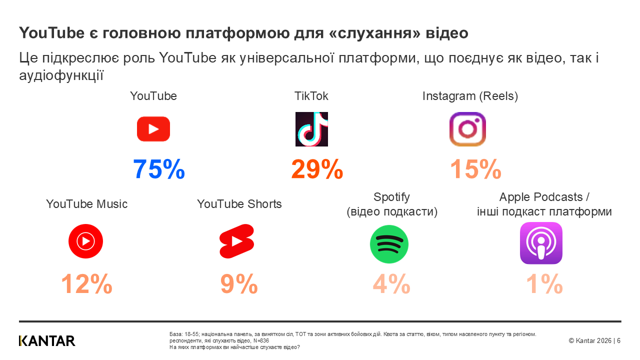 Kantar Ukraine