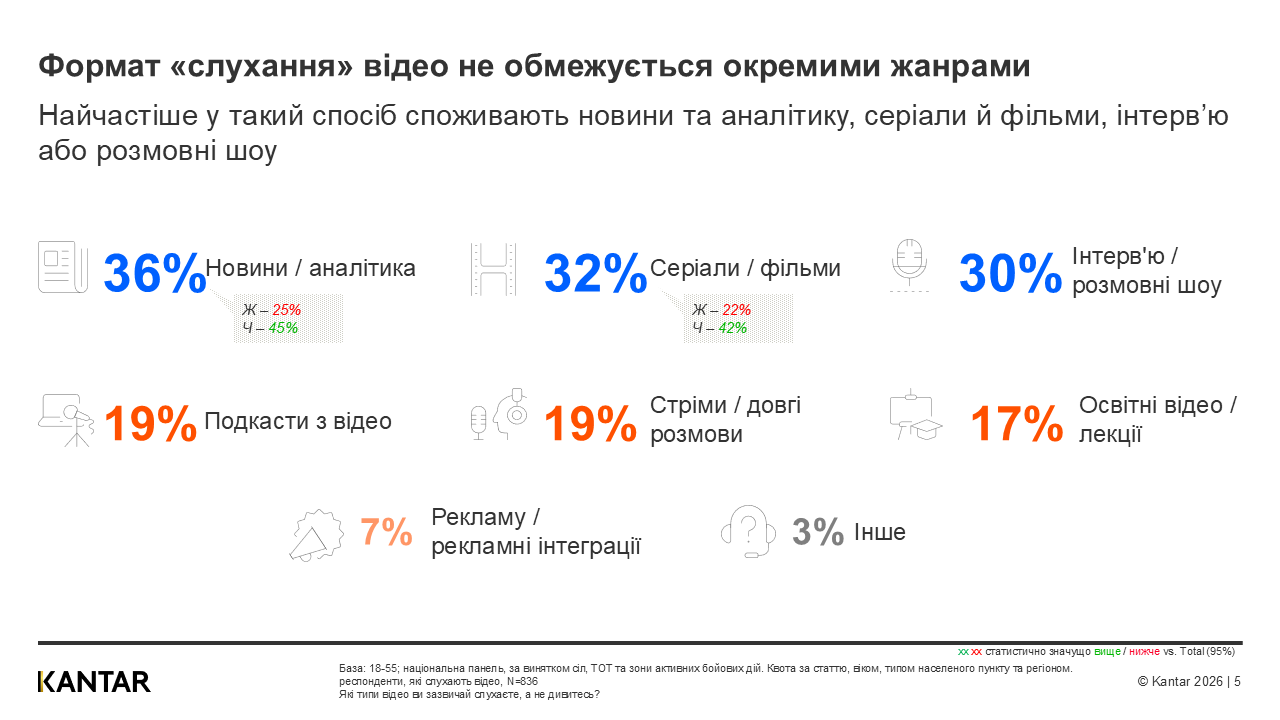 Kantar Ukraine