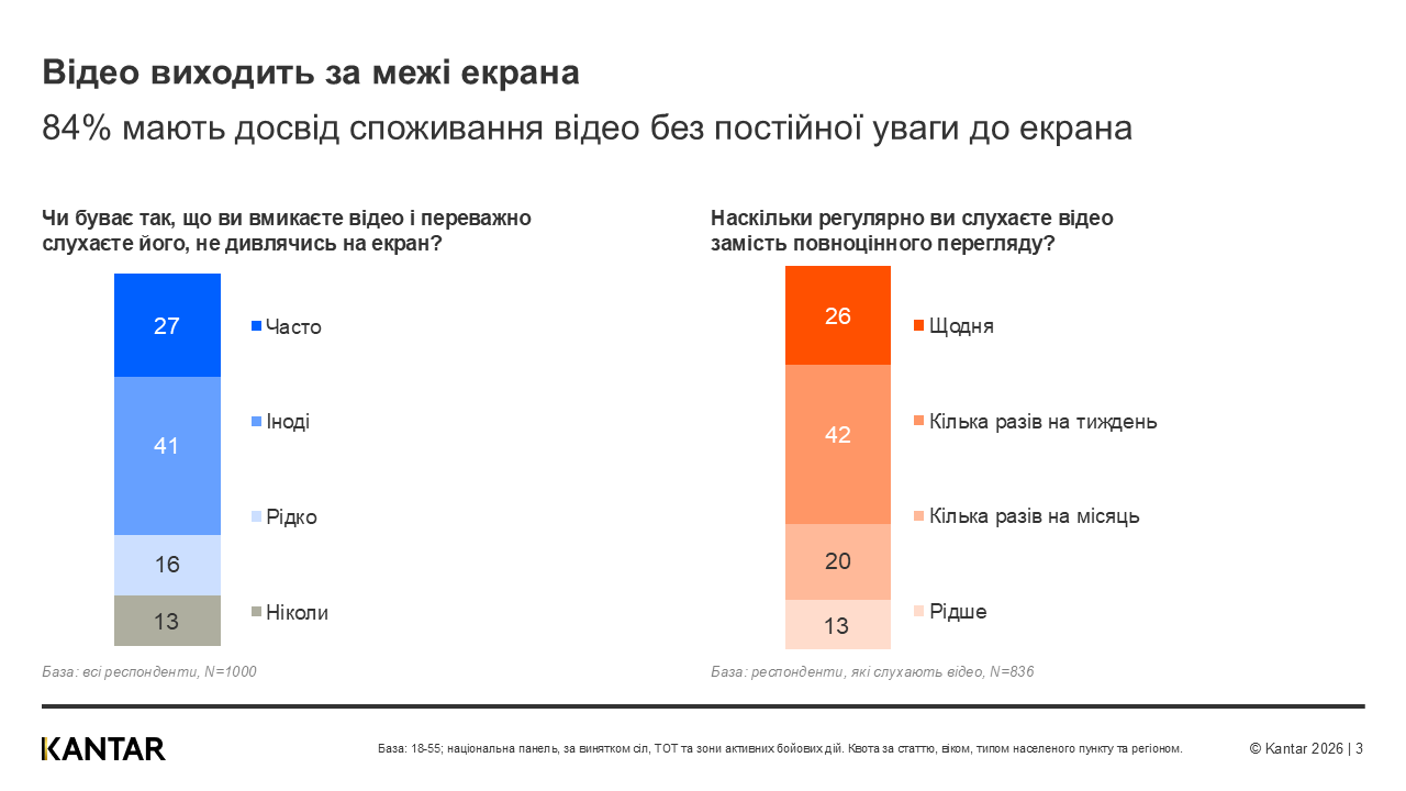 Kantar Ukraine