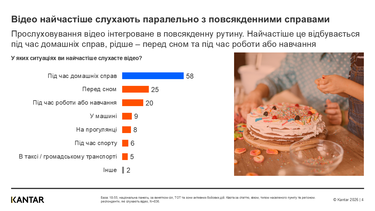 kantar ukraine