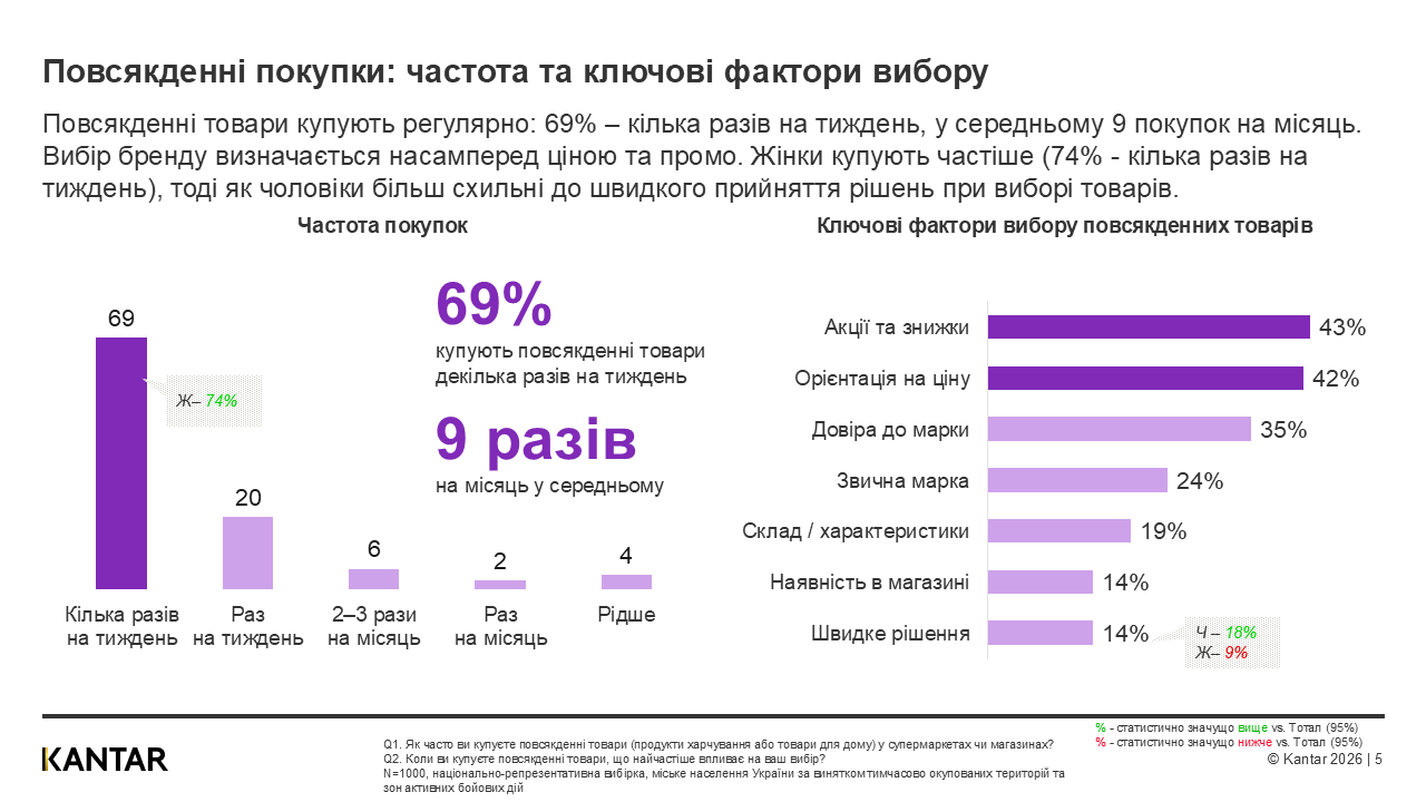 Kantar Ukraine