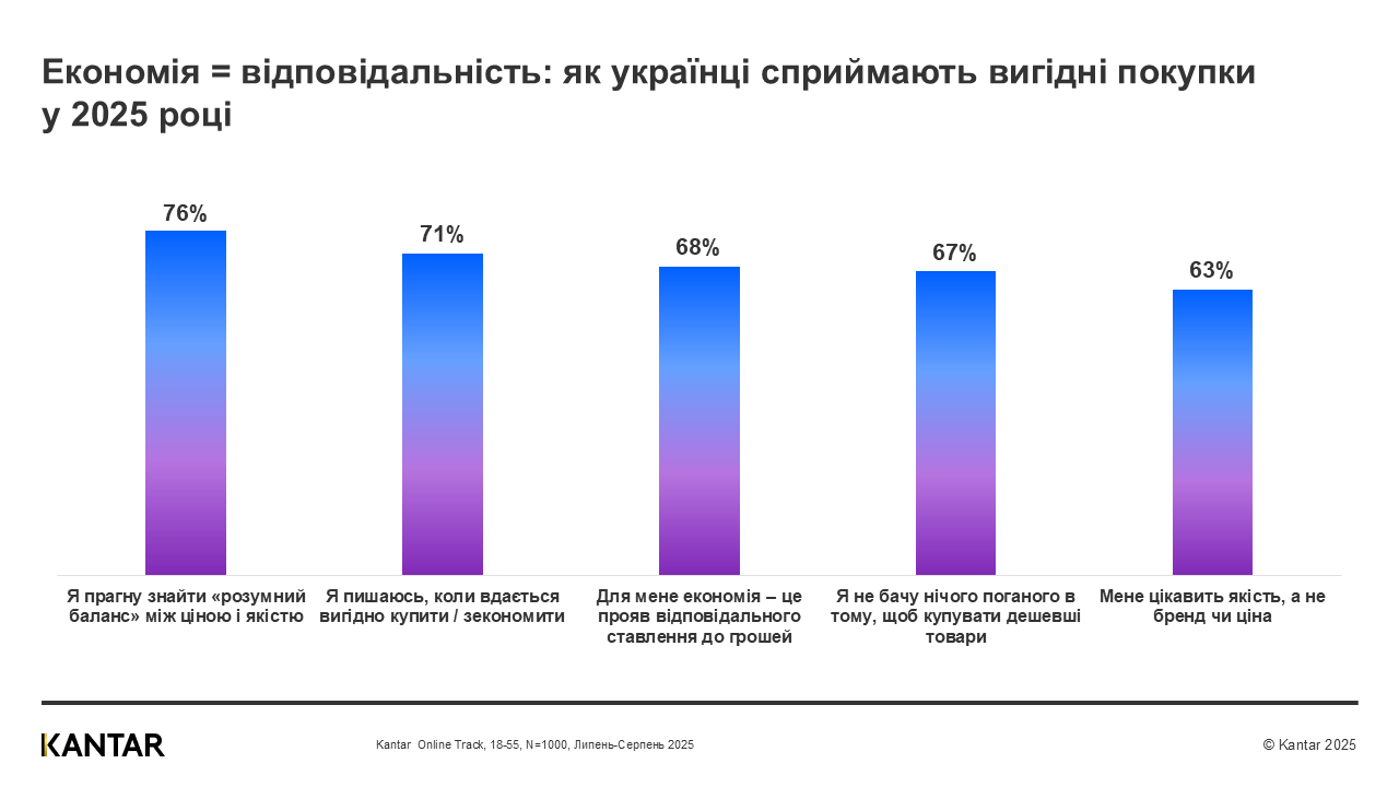 Kantar Ukraine