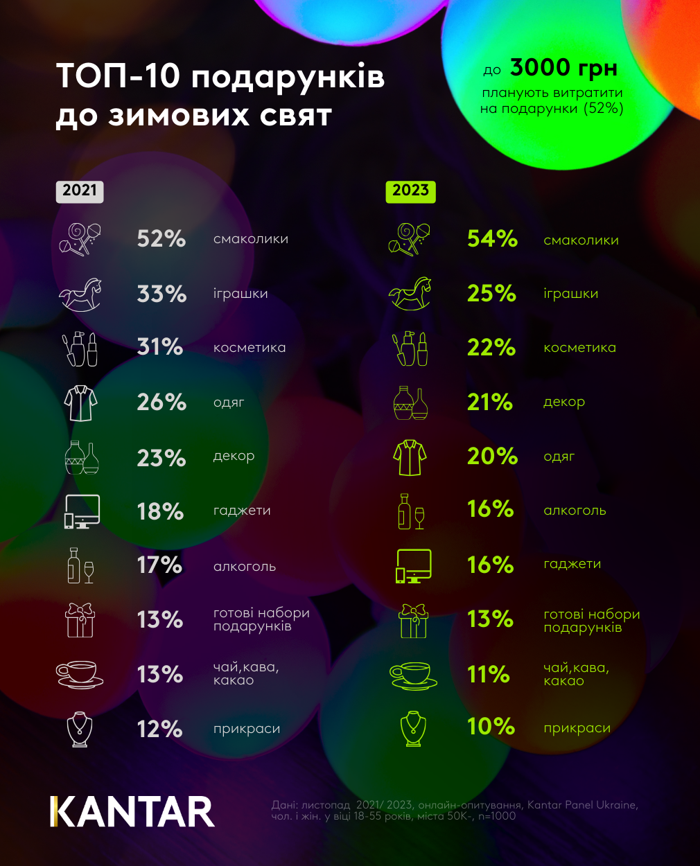 Kantar Ukraine Gifts