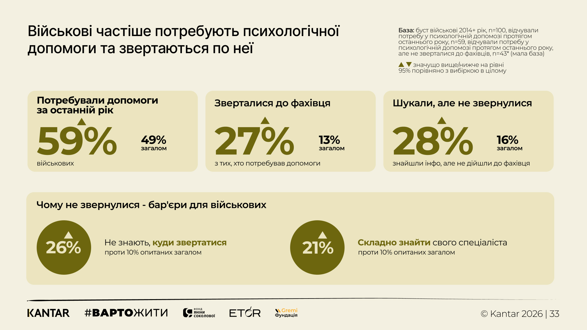 Kantar Ukraine