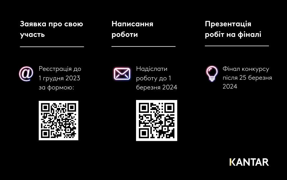 Етапи конкурса Ткаченка