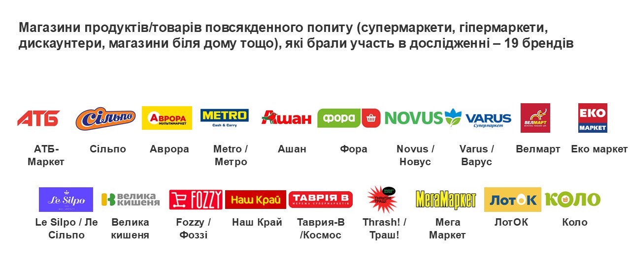 Kantar Ukraine
