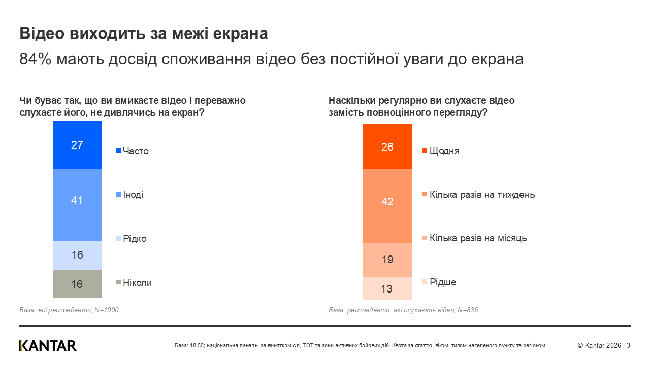 Kantar Ukraine