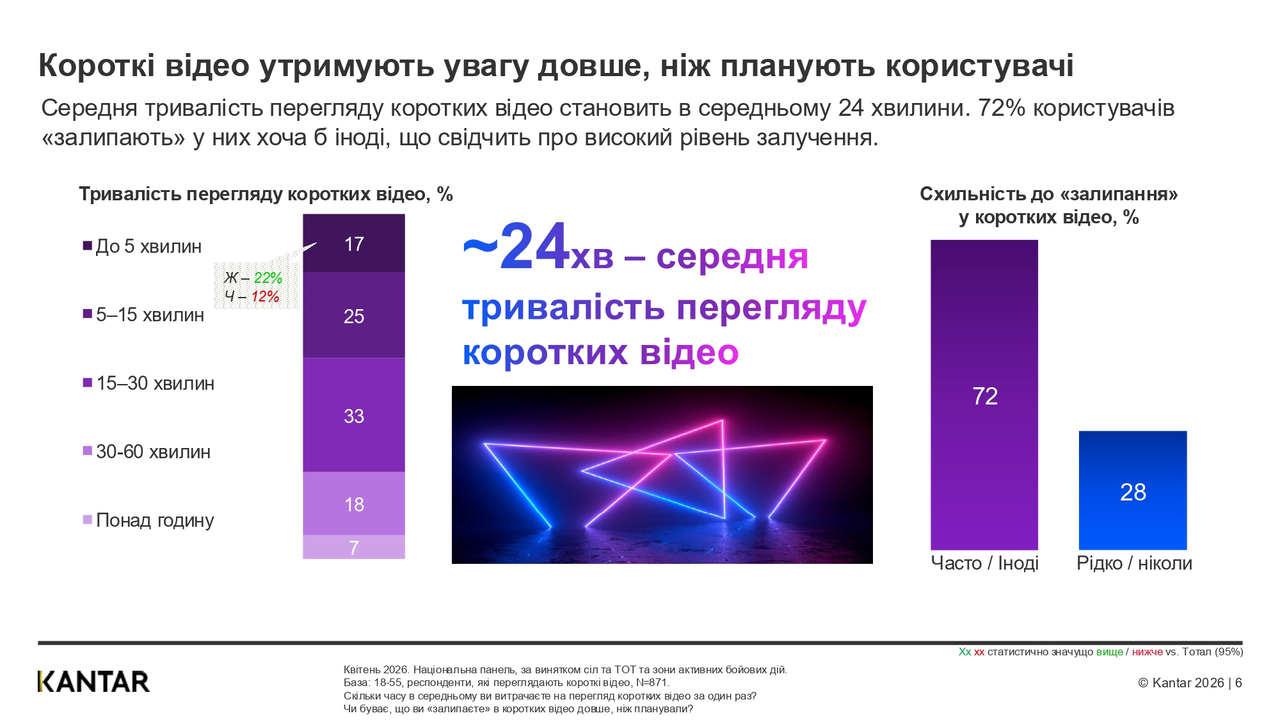 Kantar