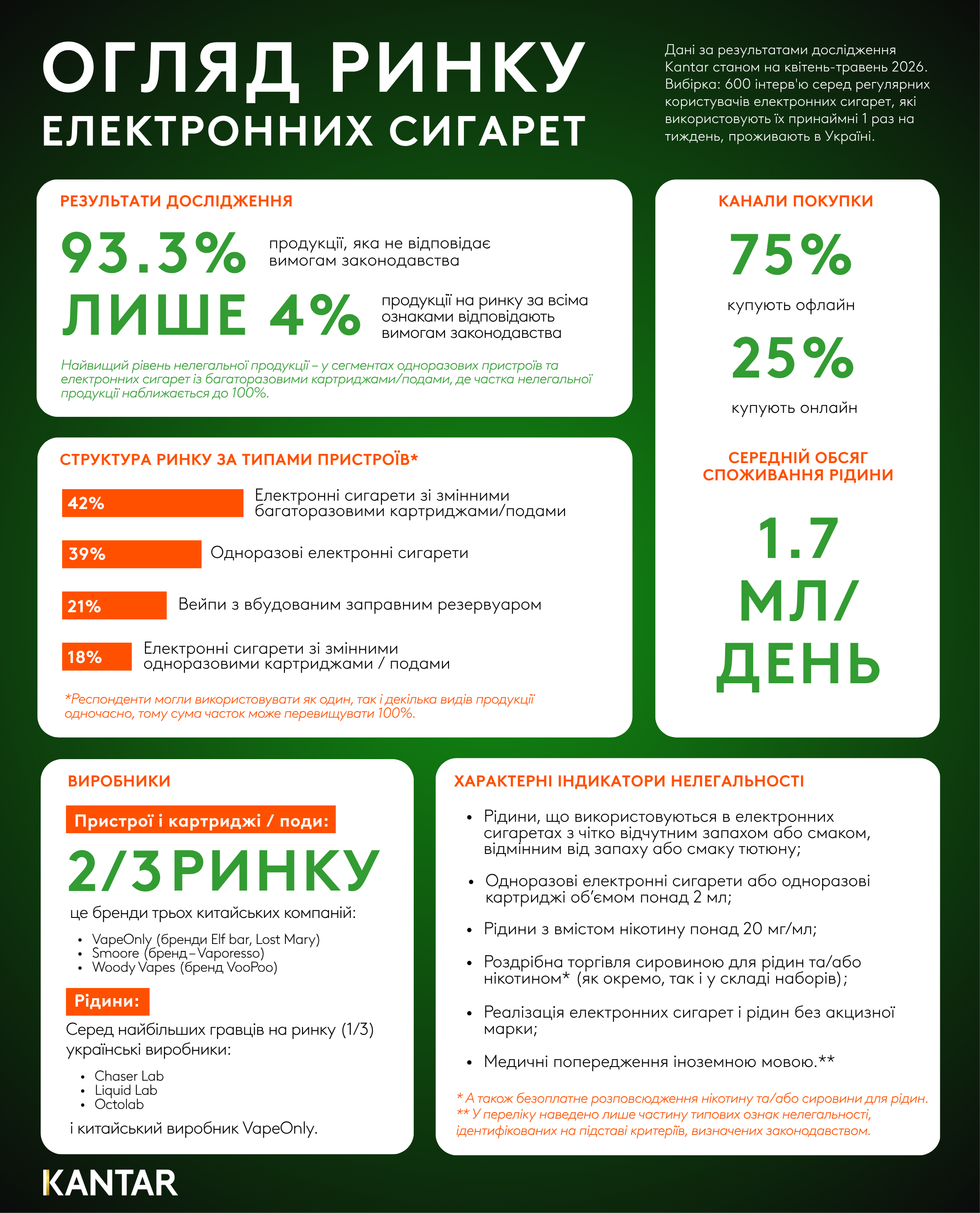 Kantar Ukraine