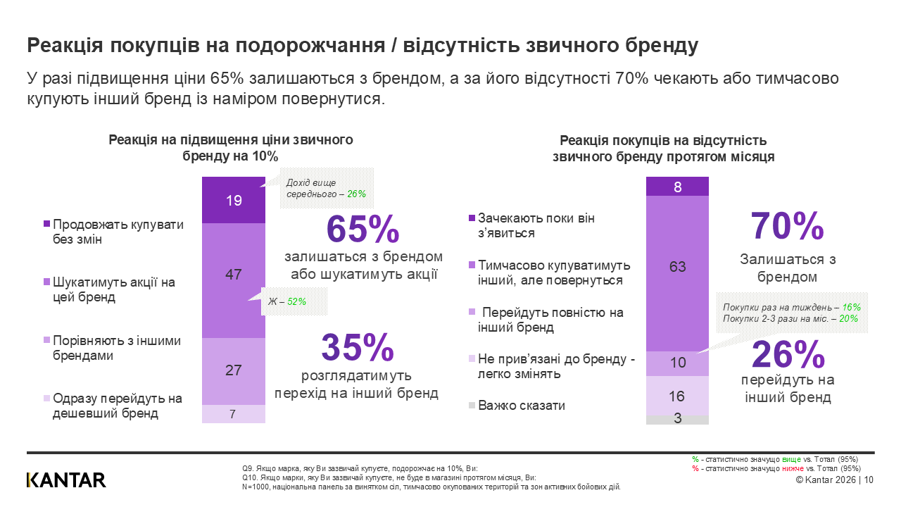 Kantar Ukraine