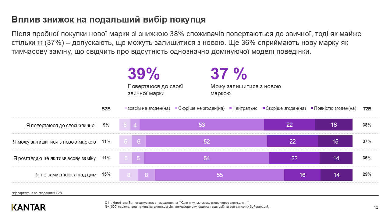 Kantar Ukraine