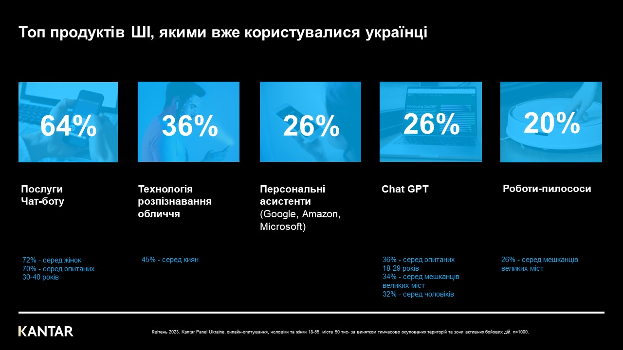 Chat GPT Kantar Ukraine