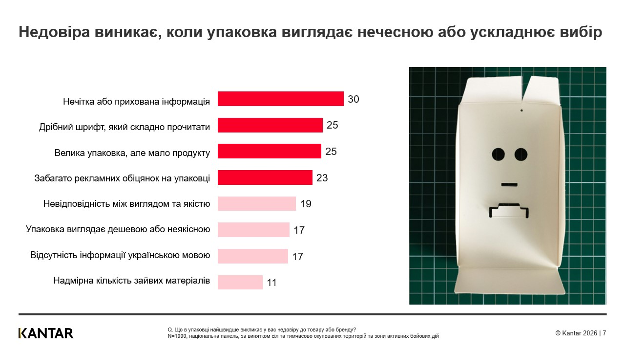 Kantar