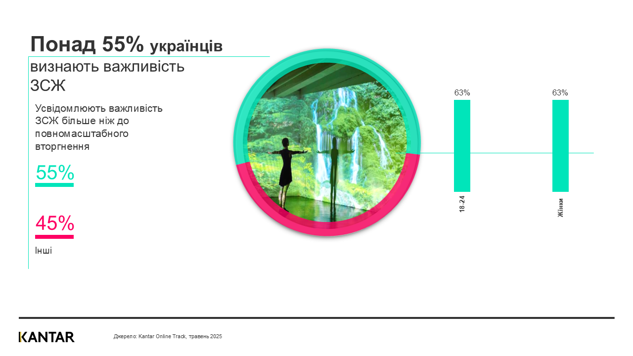 Kantar Ukraine