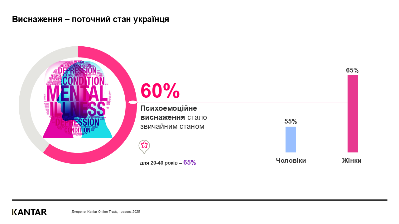 Kantar Ukraine