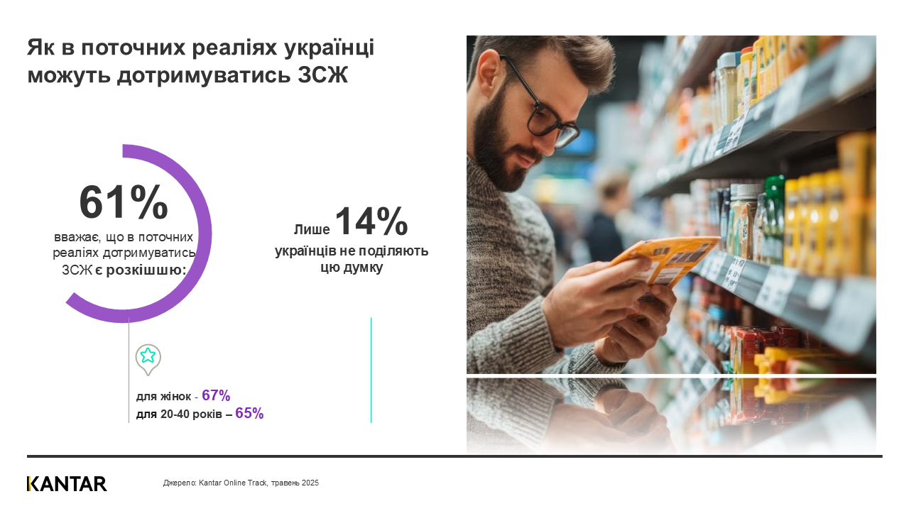 Kantar Ukraine