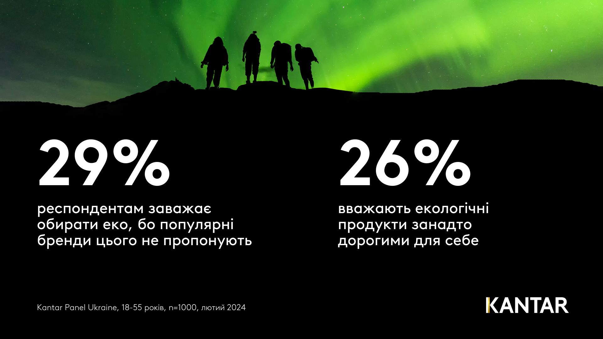 Sustainable choice Kantar Ukraine innovations