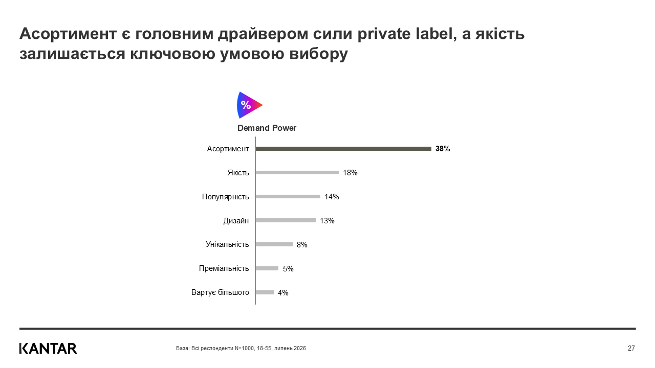 Kantar Ukraine