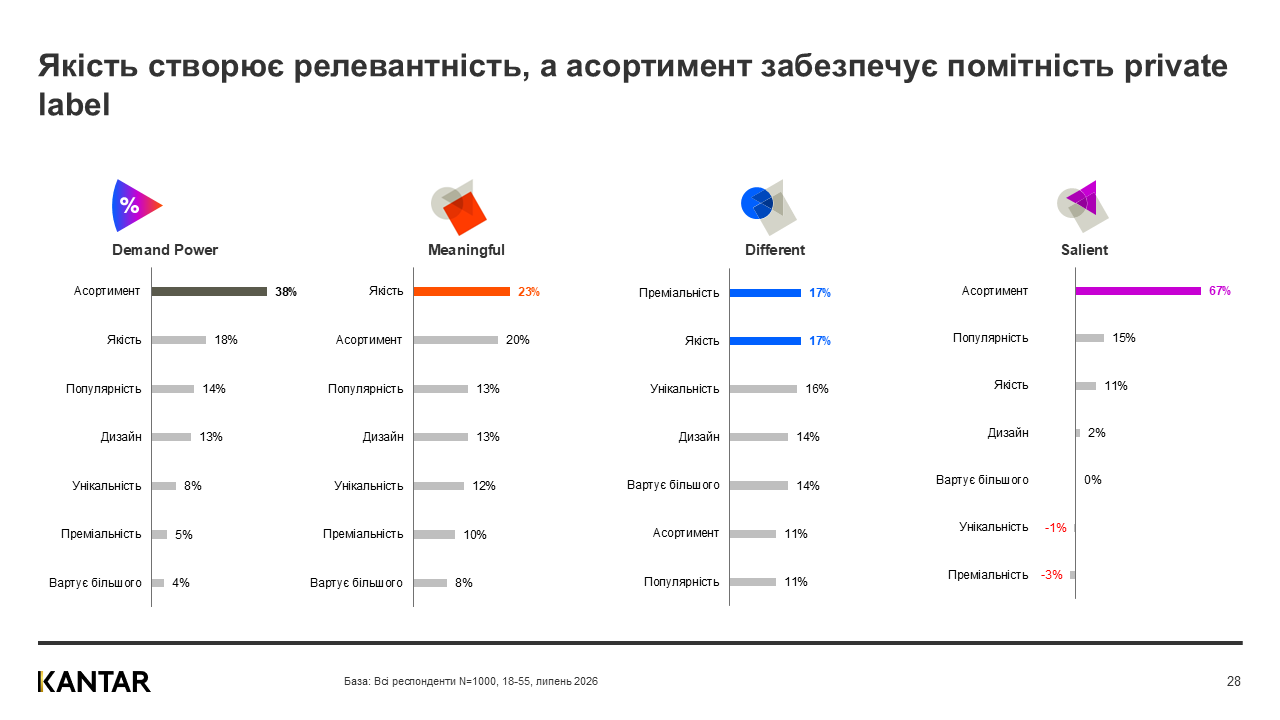Kantar Ukraine