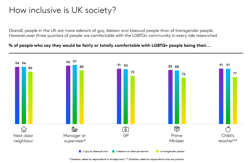 How inclusive is UK society 1
