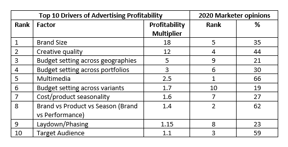 Media multipliers chart