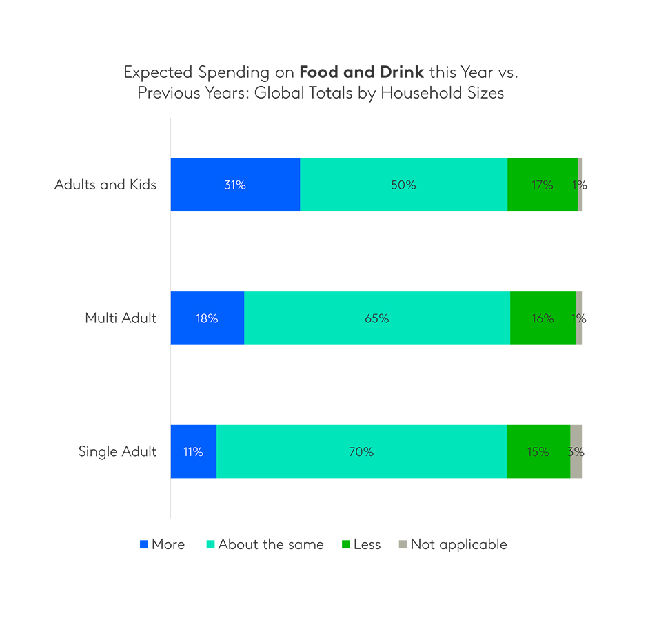 holiday food and drink spending