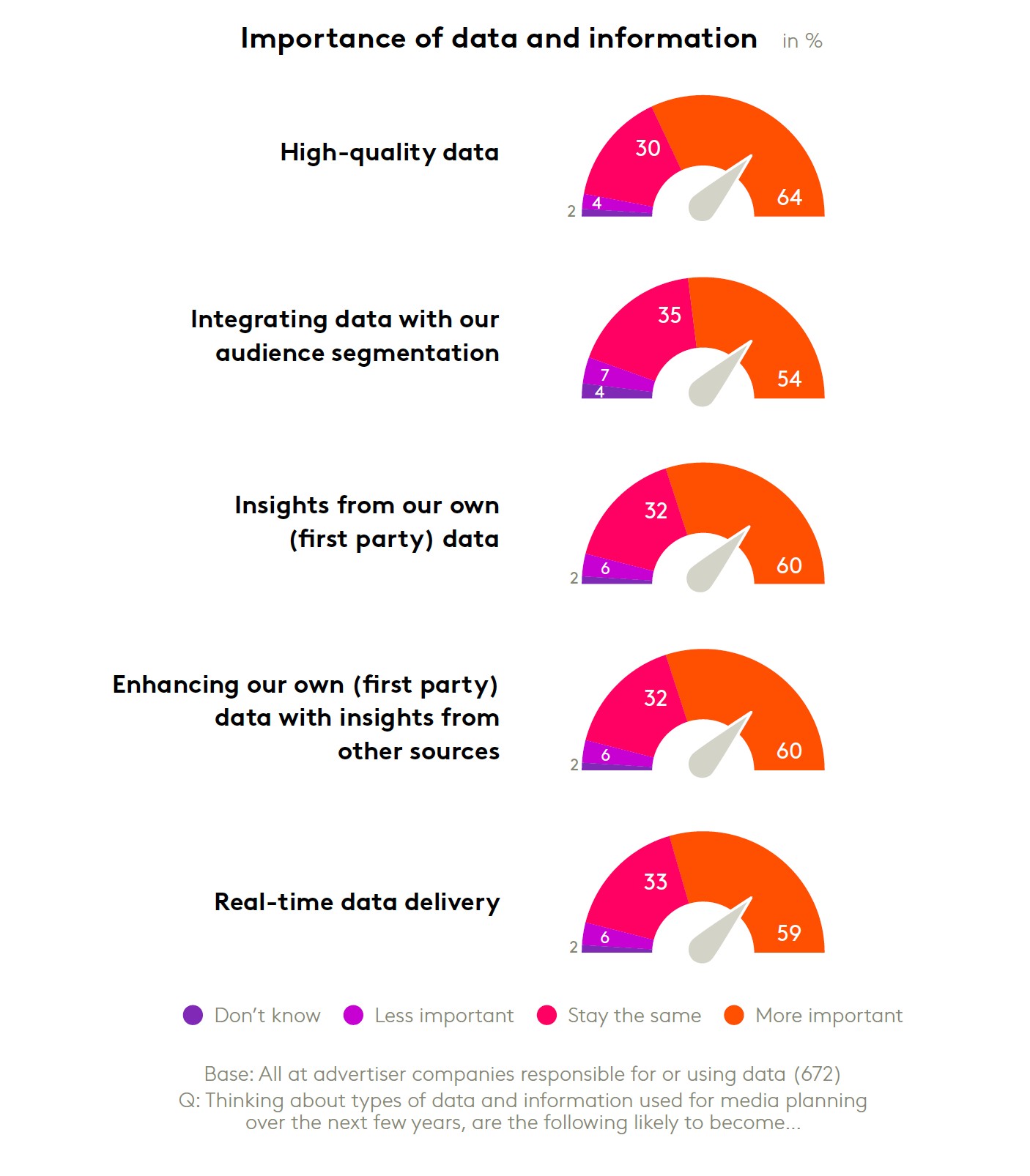 data for advertisers