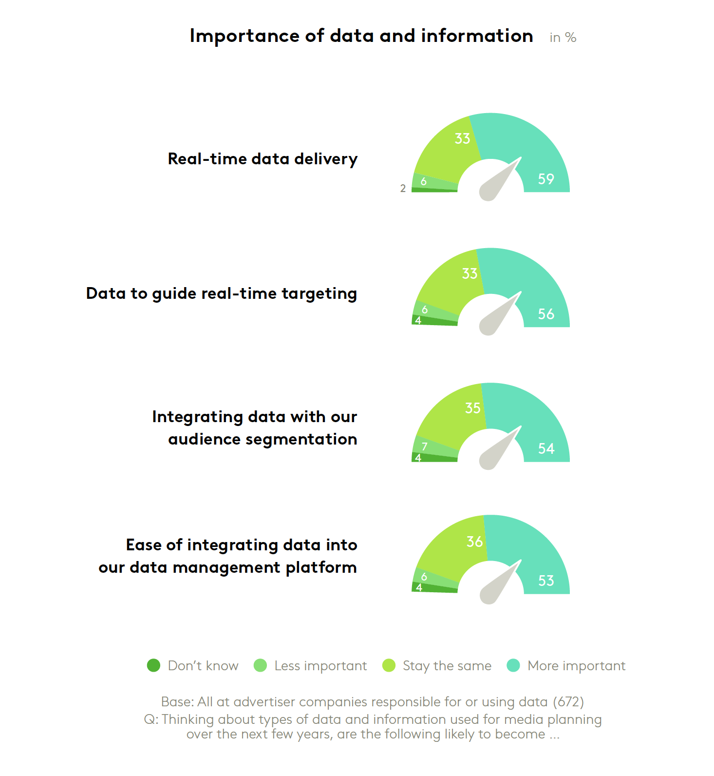 data info advertisers