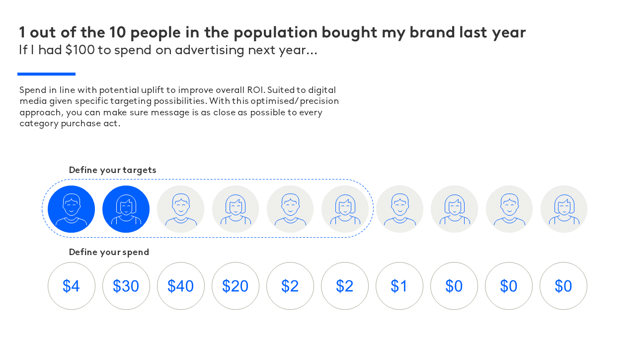 Media graph1