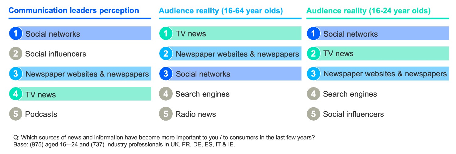 news perception reality