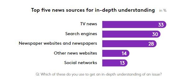 news source trust