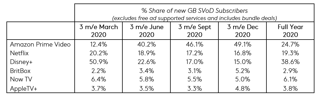 UK EOD GRAPH 1