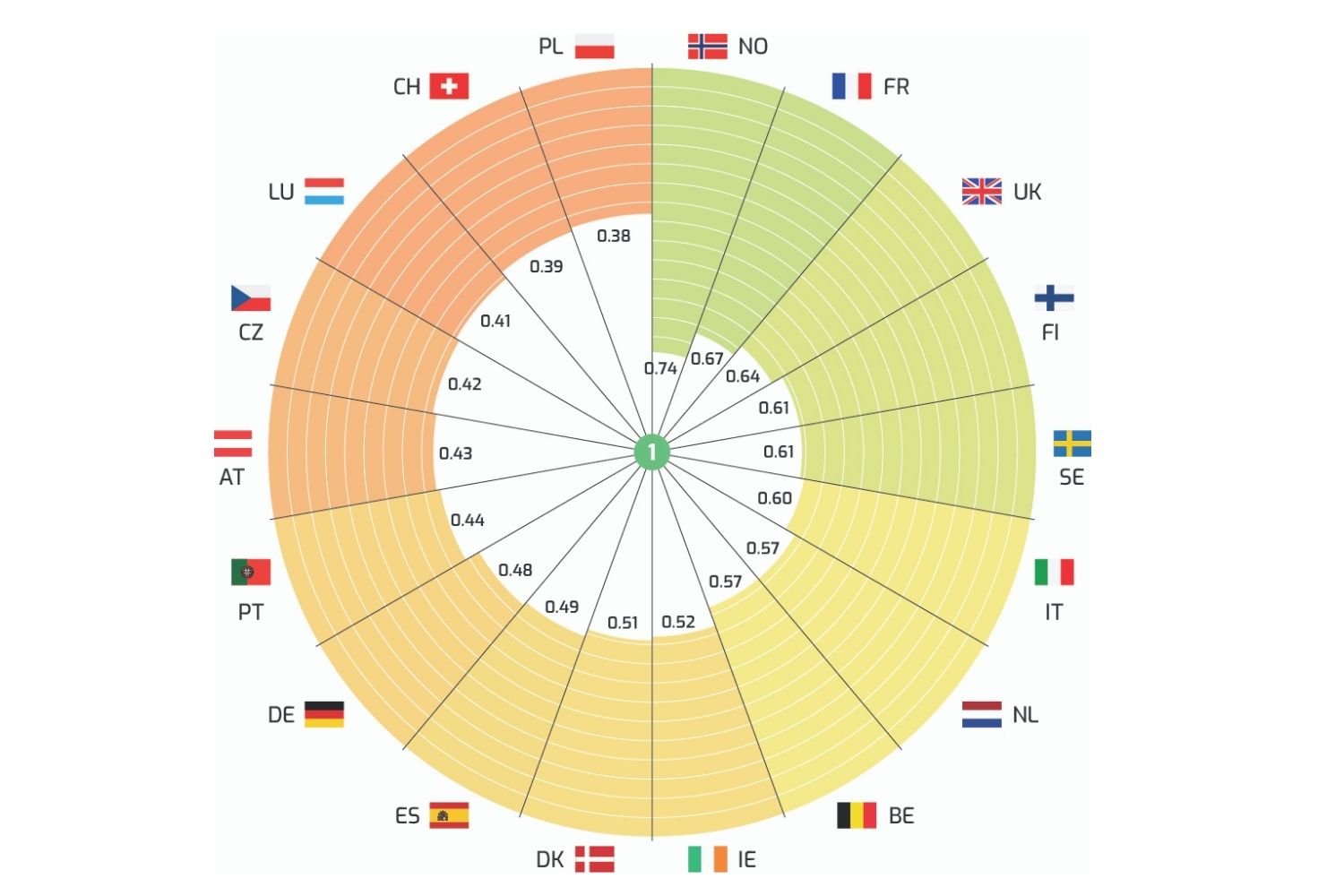 Website_EWOB_Chart