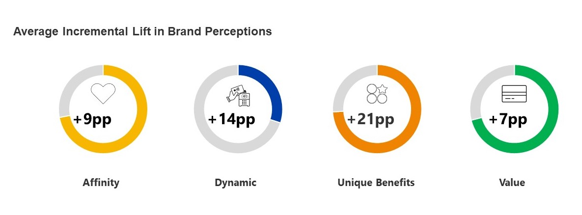 experiential marketing results