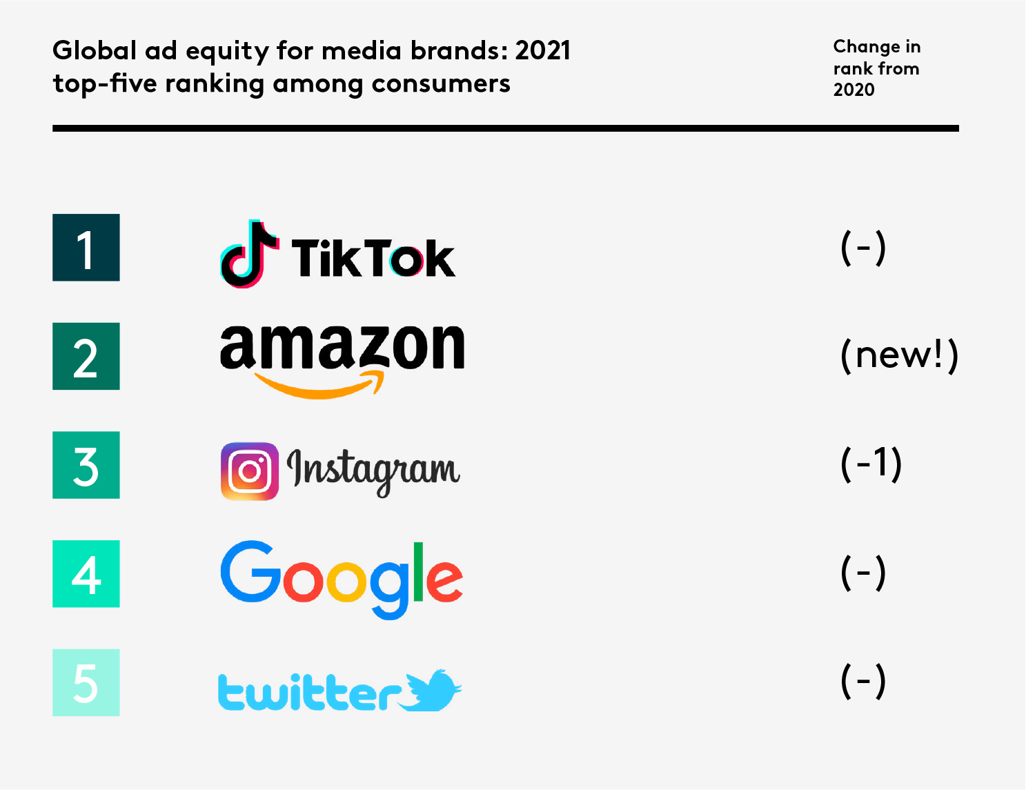 brands chart