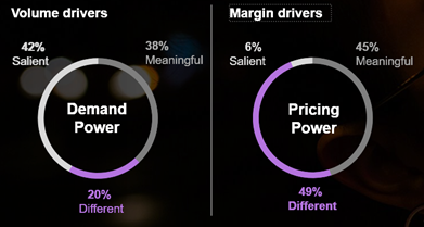 Volume Drivers