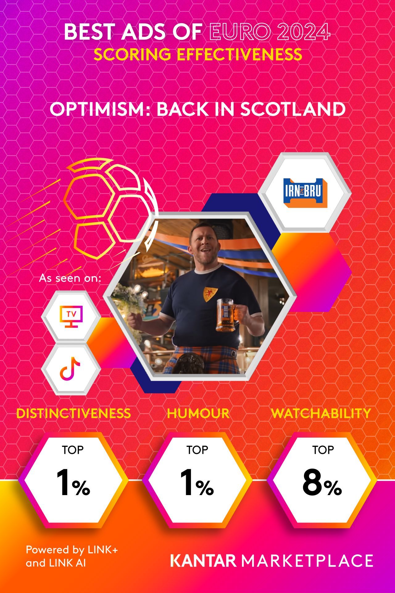 IRN-BRU Ad Analysis Card - Kantar Best Ads of EURO 2024