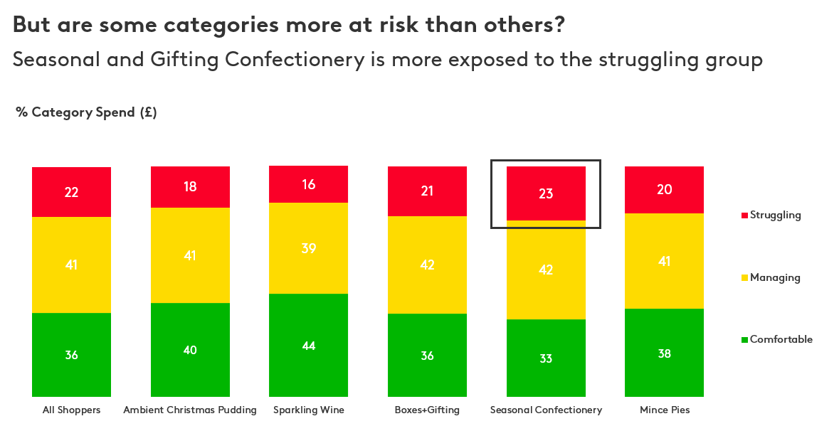 Christmas webinar graph