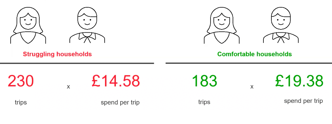 Webinar 1 cost of living graph