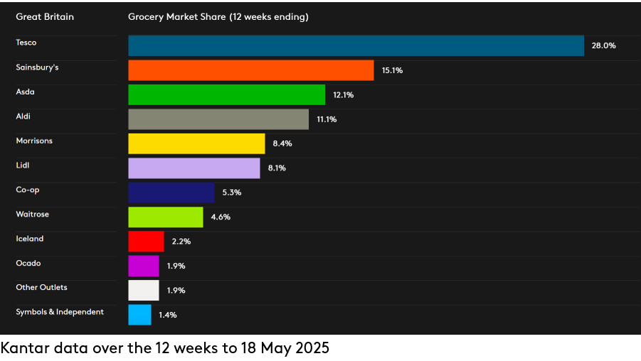 GB GMS - P5 Dataviz 2025