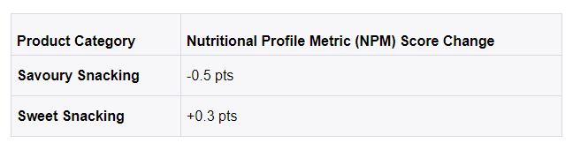 stats