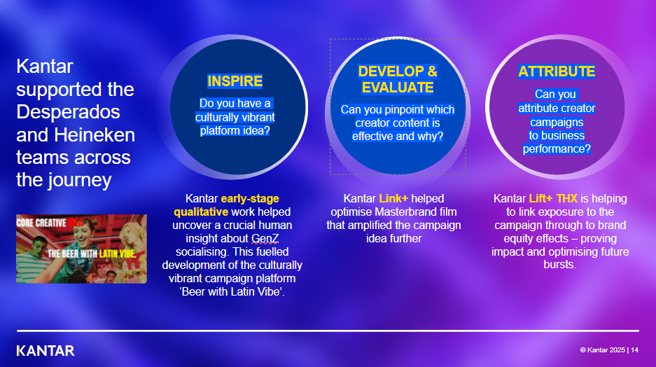 Desperados and Heineken journey