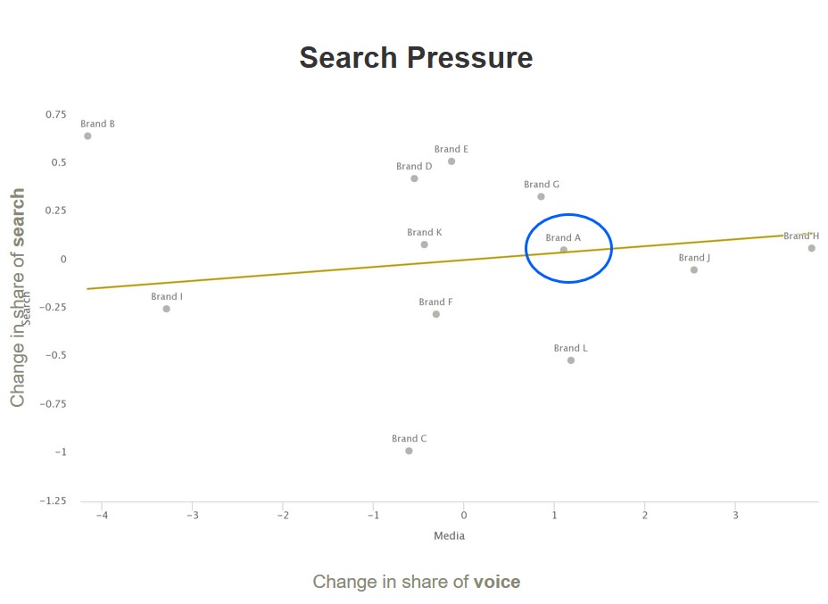 Search pressure