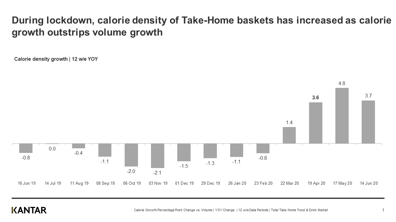 Calories Take Home Baskets UK