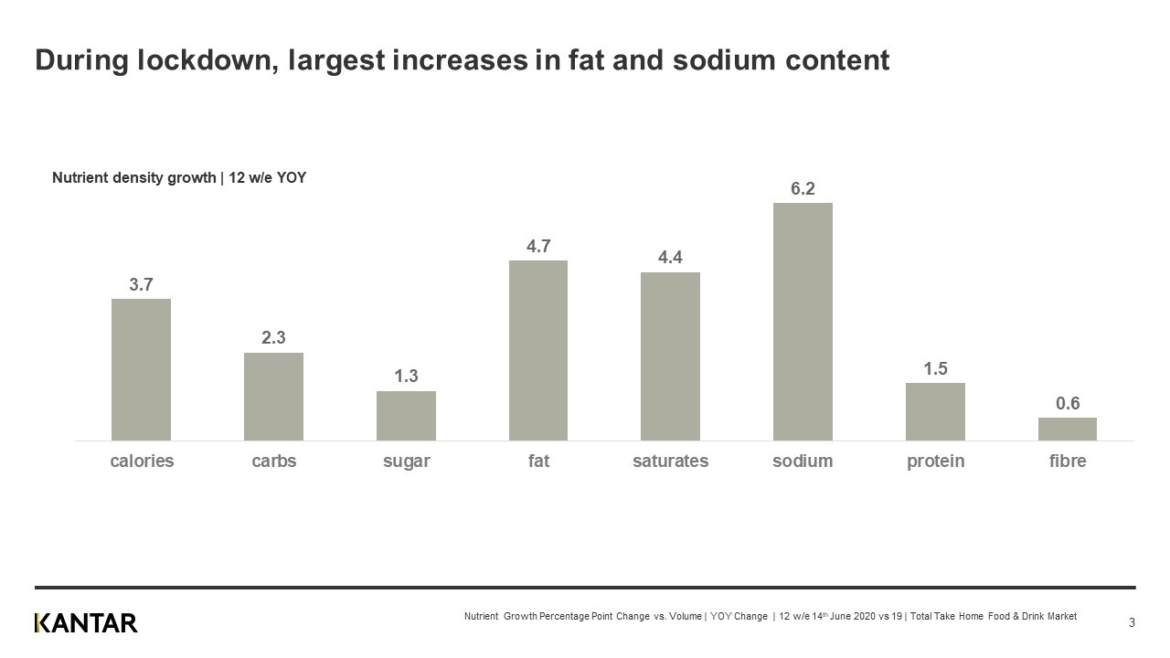 UK Sodium