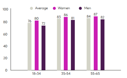 equality gender uk ages