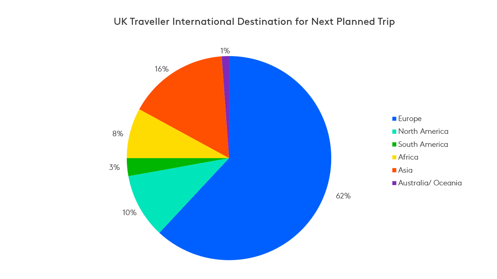 UK travel plans